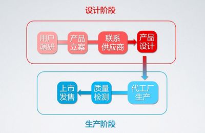 买数码产品常见的误区丨图文版