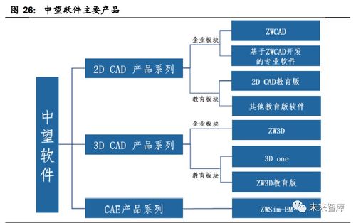 工业软件行业深度报告 国产工业软件的机遇和挑战