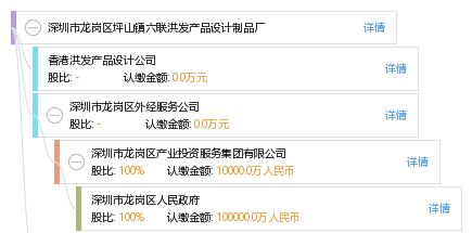 深圳市龙岗区坪山镇六联洪发产品设计制品厂