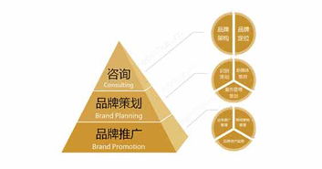 服务世界500强的品牌营销公司 品牌推广 高歌策划